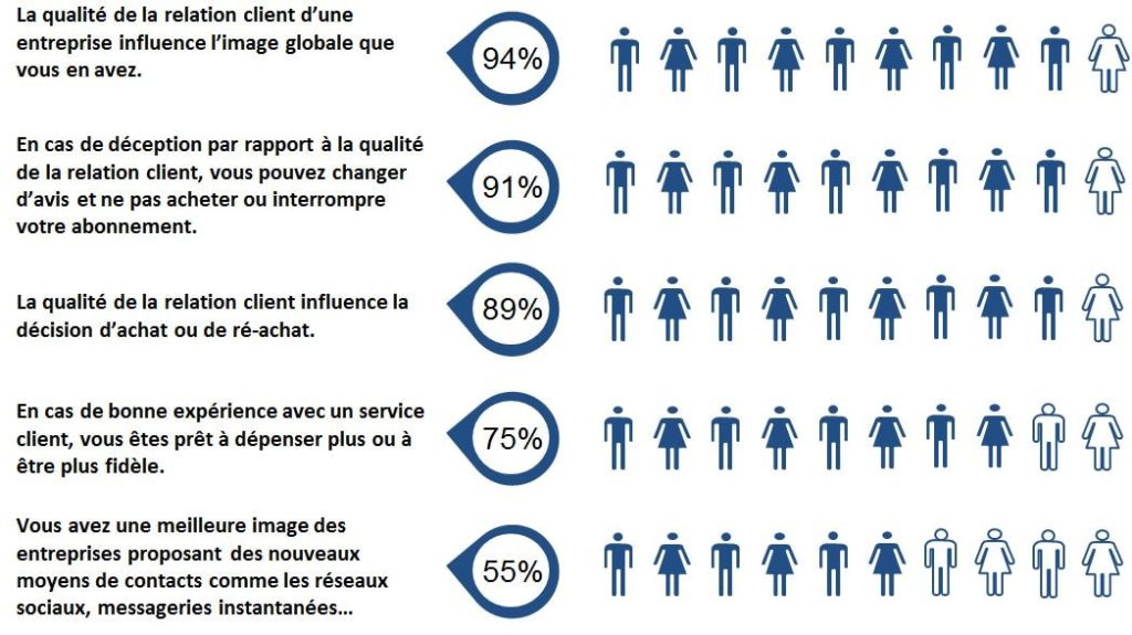 etude-Observatoire-Services-Client-2016-sondage-BVA-relation-clientele