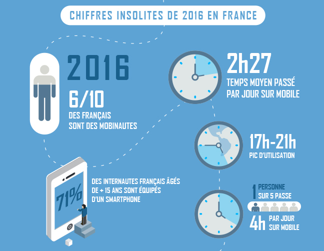 Infographie Relatia : "MOBILE FIRST BILAN 2016 ET TENDANCES 2017"