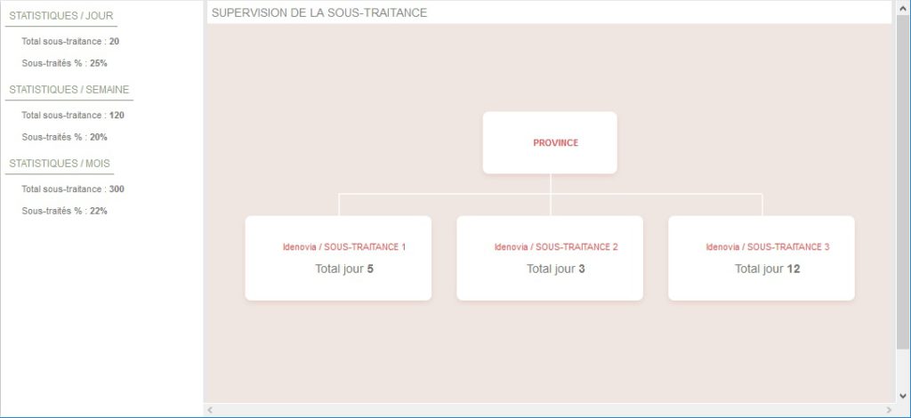 Capture d'écran - Supervision de la sous-traitance Serenovia