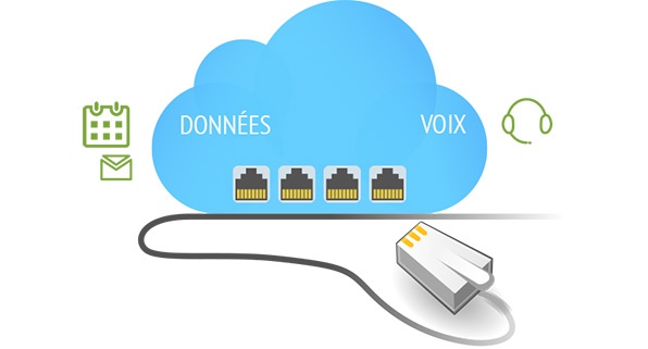 Convergence données - voix