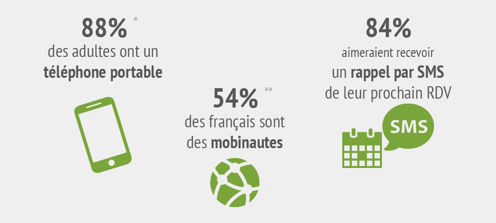 Le saviez-vous ? Les français sont « ultra connectés »