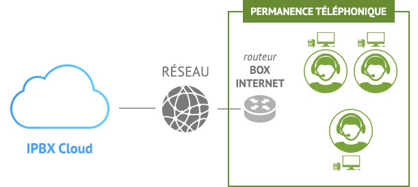 Infrastructure VoIP