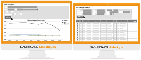 Outil : Dashboard (Statistiques & Historique)