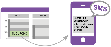 Outil : rappel de RDV par SMS