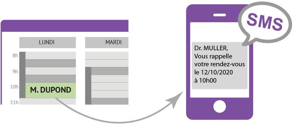 outil-rappel-rdv-sms