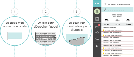 Outil : standard téléphonique VoIP