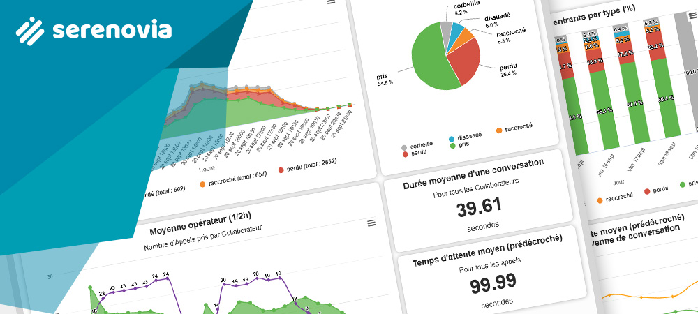 Télésecrétariat : Améliorez vos performances grâce aux statistiques d’appels