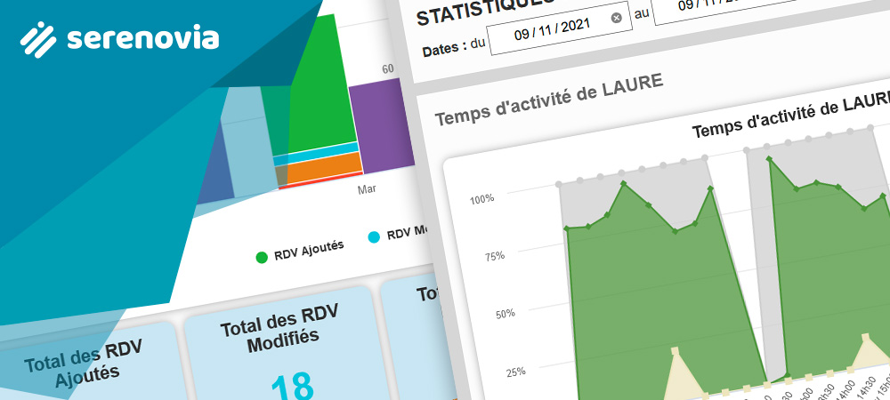 Statistiques collaborateurs : encadrez vos équipes, suivez leur évolution