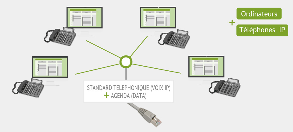 Une téléphonie adaptée à vos besoins