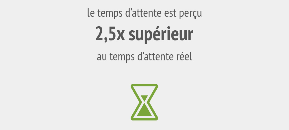 Le temps d’attente, une donnée non négligeable dans la satisfaction de l’appelant